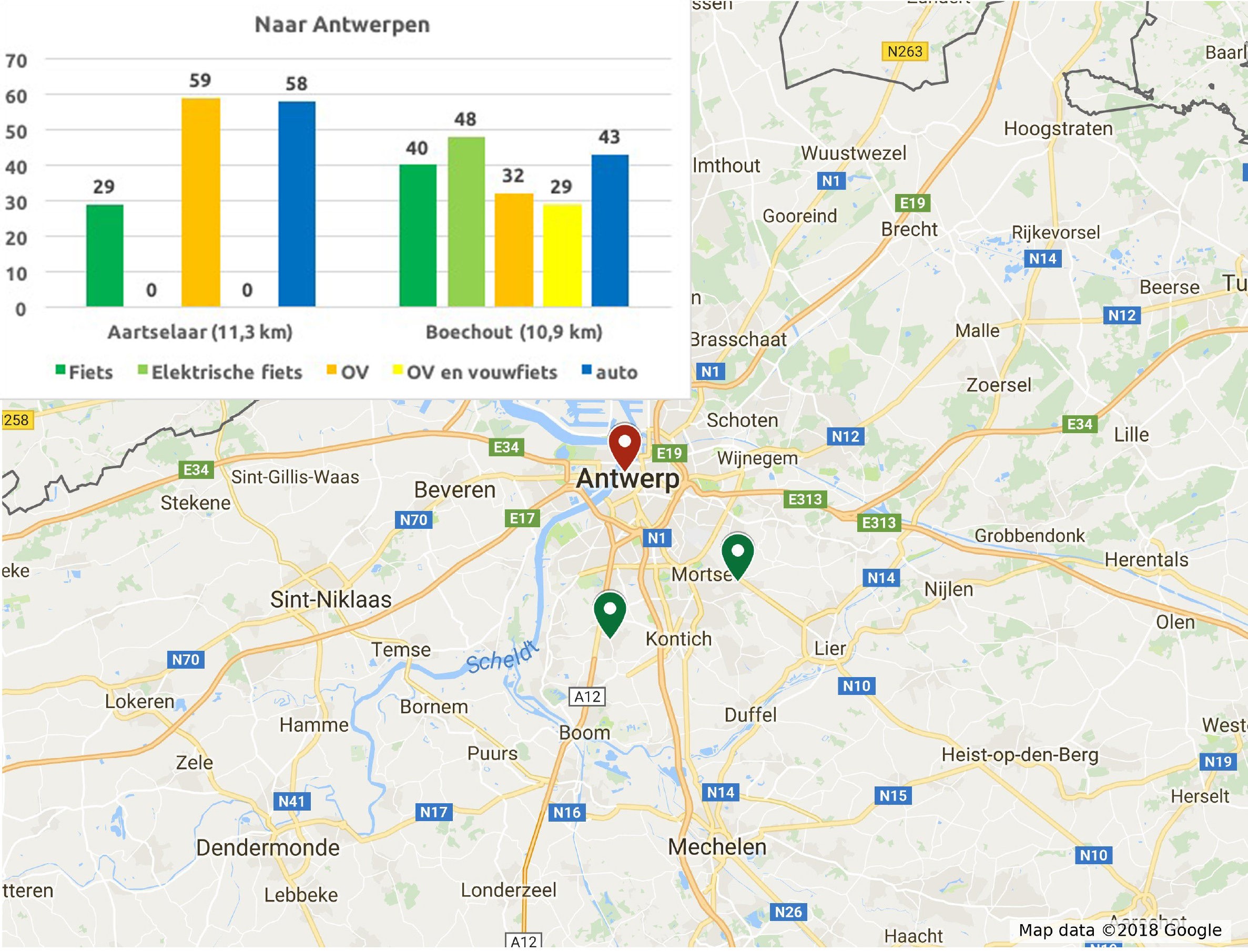 Hoe geraakt u het snelst in de stad? Met de fiets, auto of het openbaar vervoer? VRT NWS nieuws