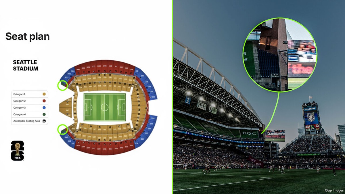 Je moet het zien om te geloven: is het aantal beschikbare WK-tickets van goedkoopste categorie hét symbool van FIFA's hebzucht?