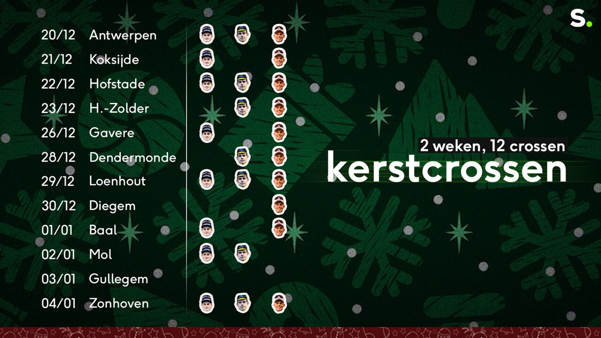 Ho! Ho! Hopen crossplezier: 12 veldritten in de kerstvakantie, welke toppers rijden waar?