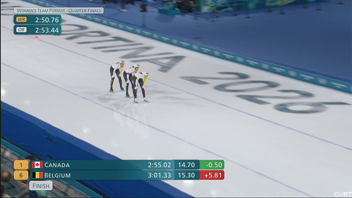 Geen mirakel voor Belgische ploegenachtervolging: Tas, Vanhoutte en Van Elst eindigen als 6e in kwartfinales