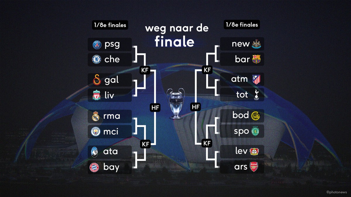 Wie wint de Champions League? Doe zelf je voorspellingen tot je droomfinale