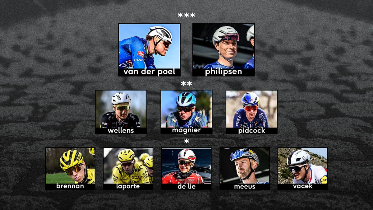 De sterren voor de Omloop Nieuwsblad: de debutant en zijn snelheidsduivel staan helemaal bovenaan