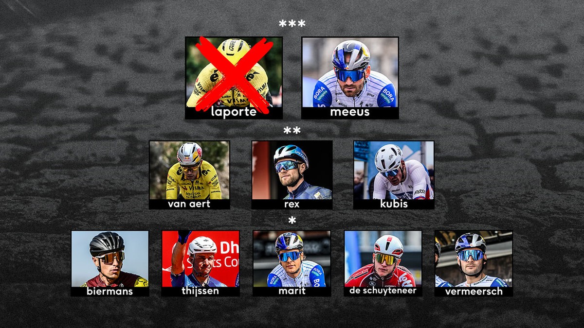 De sterren voor Le Samyn: Van Aert staat in zijn eerste koers niet bovenaan de favorietenlijst