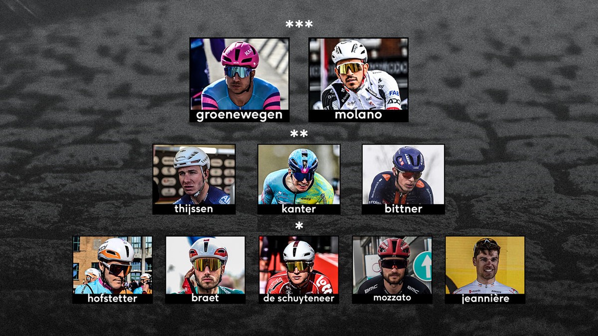 De sterren voor de Bredene Koksijde Classic: schrijft ploeg van Tietema sprookje in Vlaamse voorjaarskoers?