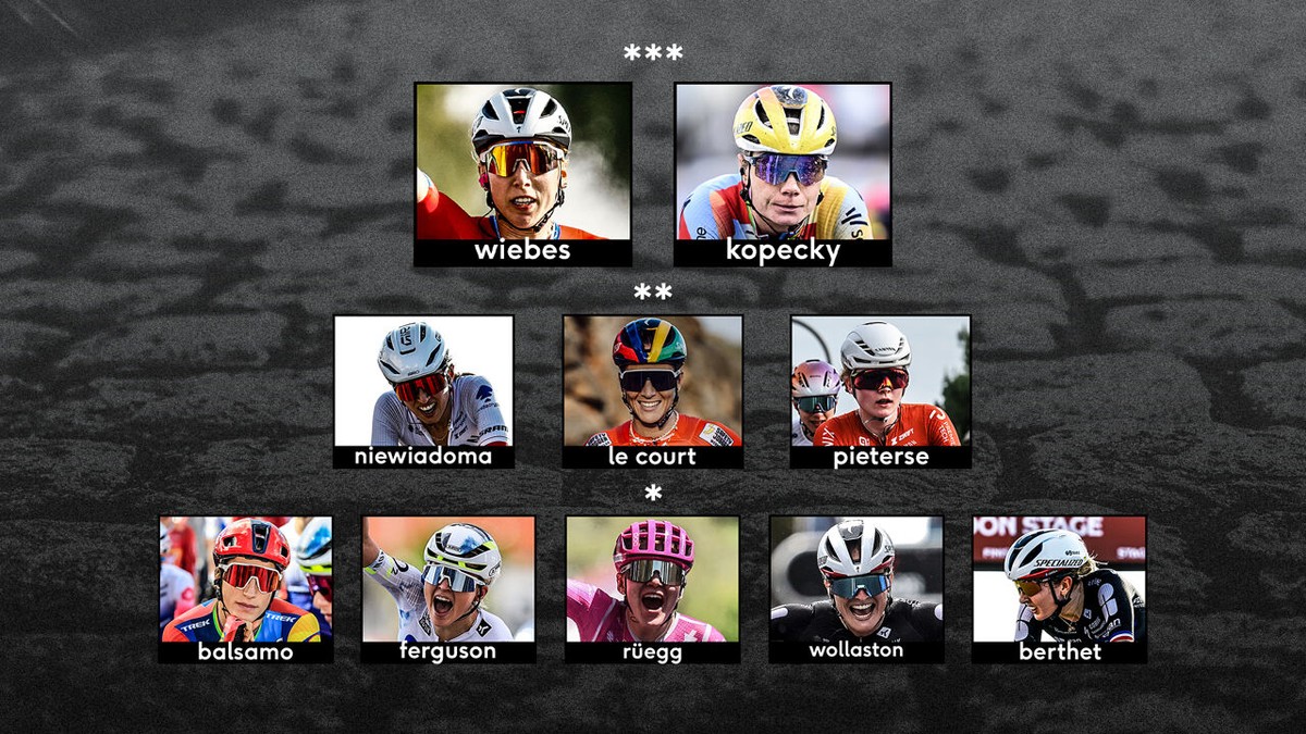 Heerst SD Worx-Protime op de Via Roma? Dit zijn de sterren voor Milaan-Sanremo (v)