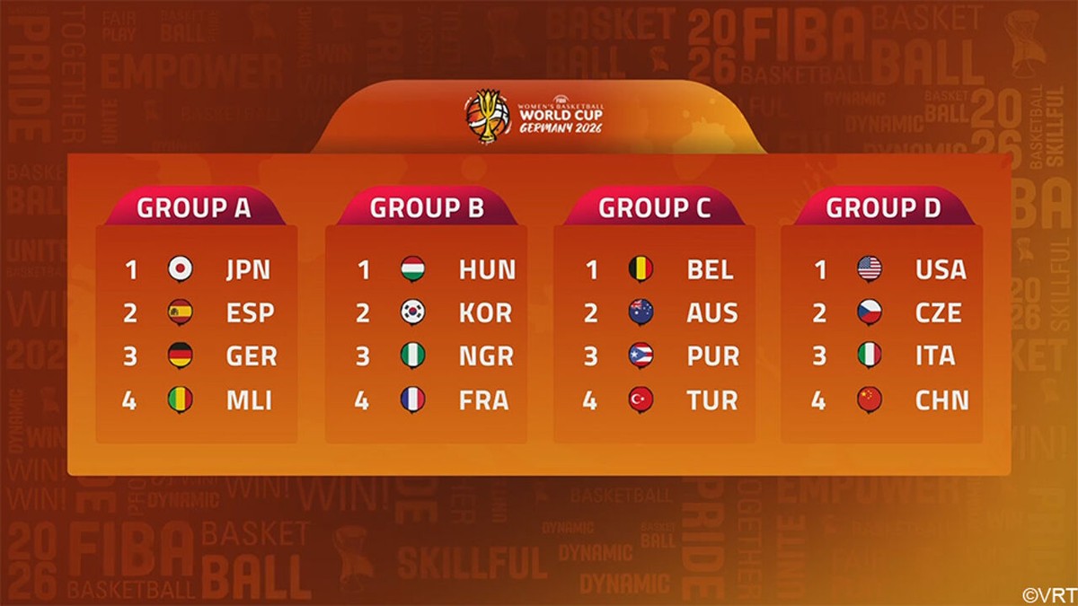 Revanche voor het trauma van Parijs? Belgian Cats treffen Australië in de poulefase van het WK basketbal