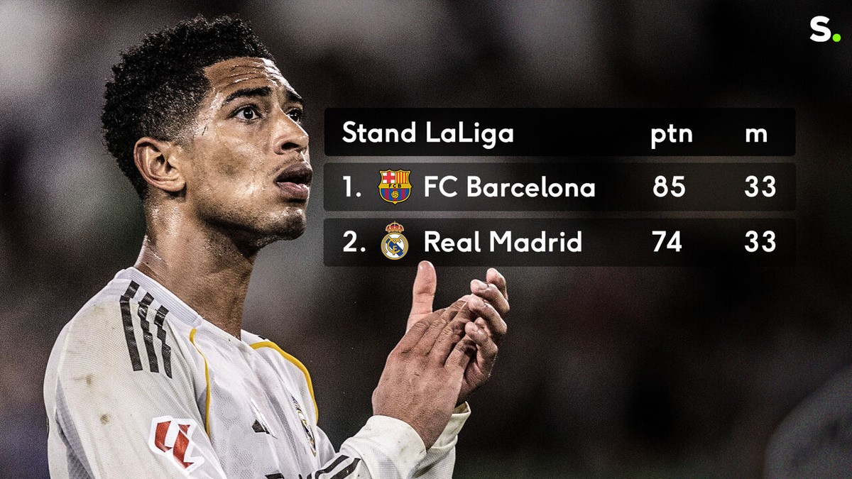 Unieke speling van lot zorgt voor dilemma: moet Real Madrid nú al titel opgeven om ultieme vernedering te vermijden?