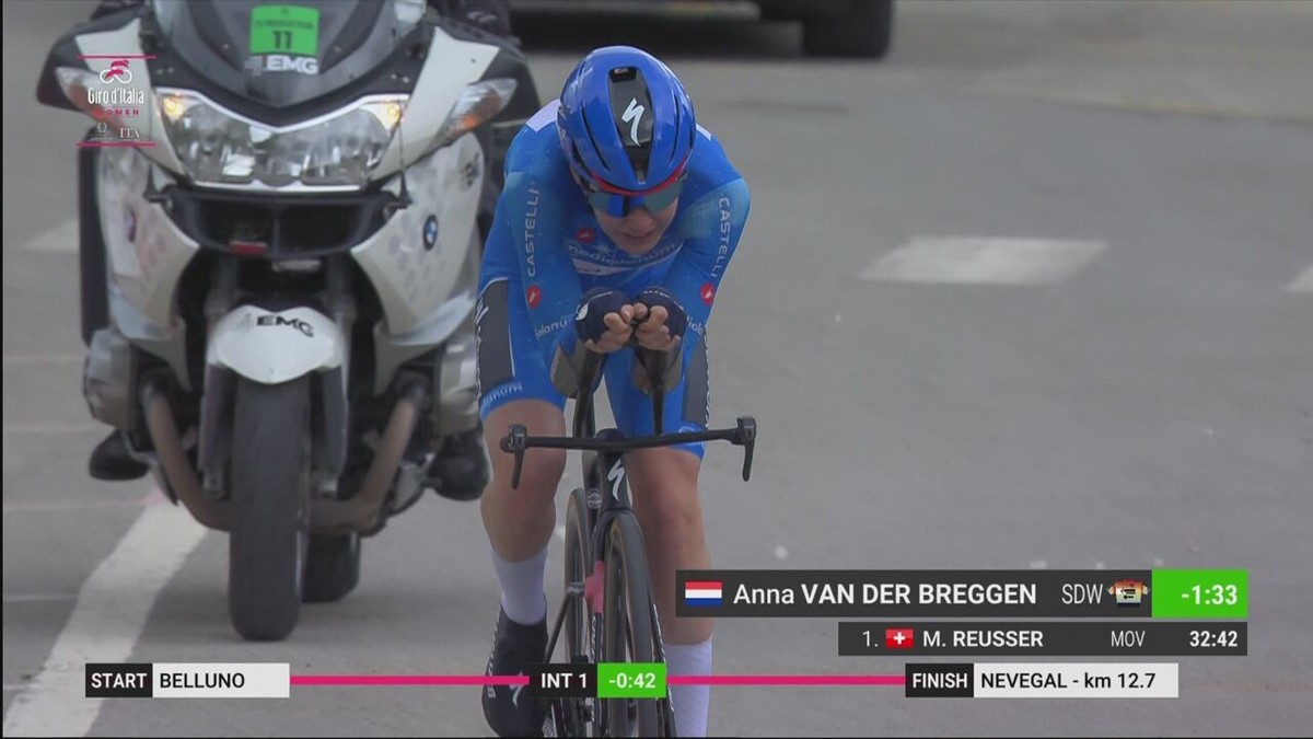 Van der Breggen blaast tijd van wereldkampioene Reusser omver en wint overtuigend de tijdrit