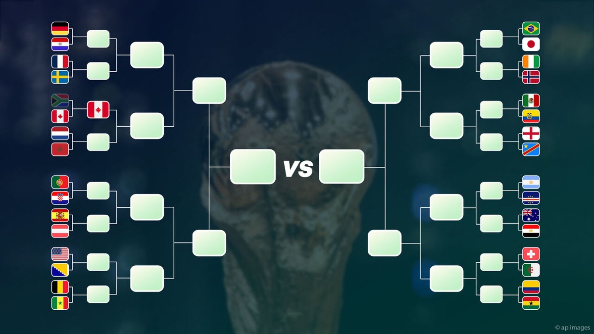 Canada wacht nu op Nederland of Marokko: zo ziet de knock-outfase van het WK eruit