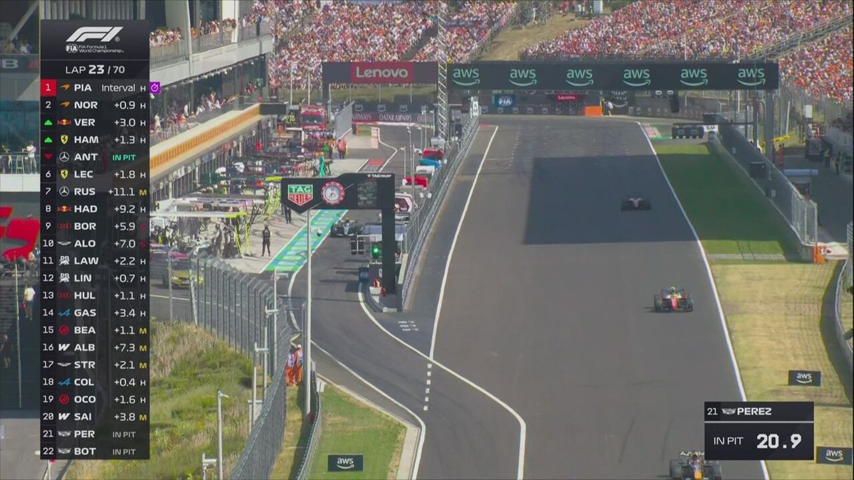 VIDEO - Ruim verslag van de GP Formule 1 van Hongarije