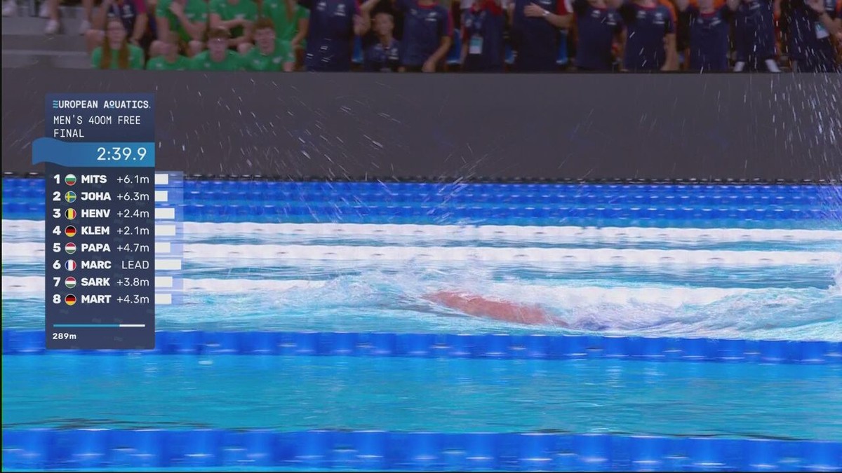 VIDEO - Wat scheelt het! Lucas Henveaux grijpt net naast medaille op de 400m vrije slag