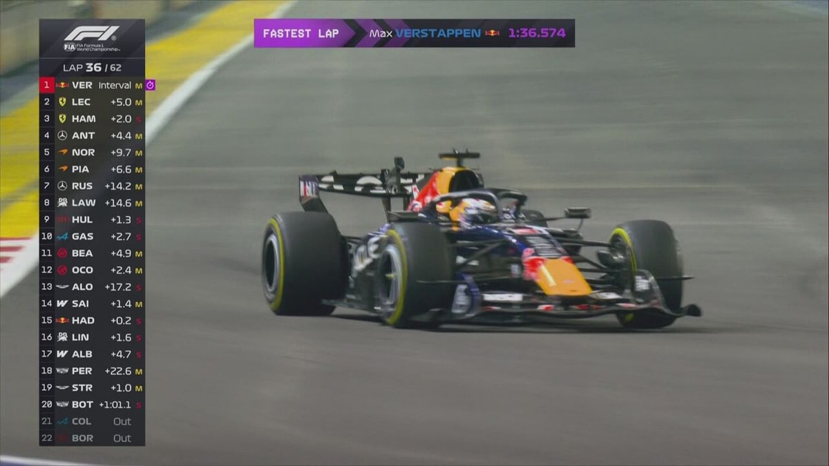 VIDEO - Ruim verslag van de GP Fomule 1 van Singapore