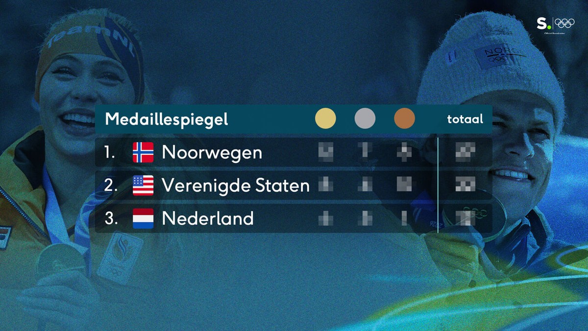 Noorwegen is veelvraat, België eindigt op 29e plek: dit is de definitieve medaillestand van Winterspelen