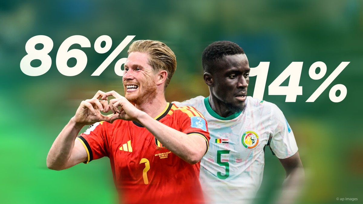 Geen clean sheet, maar jullie geloven volop in zege van Rode Duivels tegen Senegal