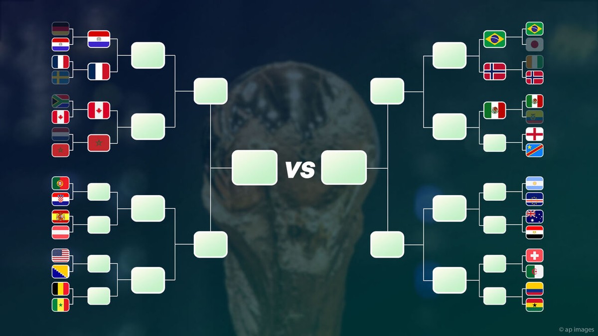 Frankrijk ontmoet WK-killers van Duitsers, treft gastland Mexico Engeland? Zo ziet de knock-outfase van WK eruit