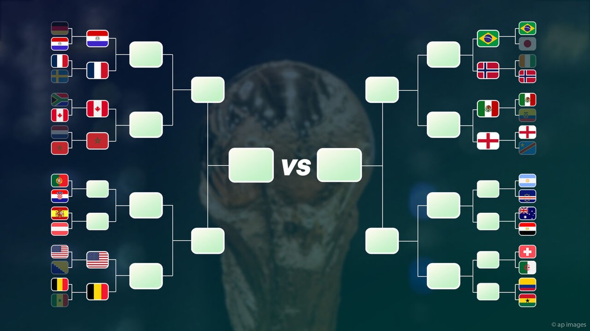 Op naar een clash tegen USA voor de Rode Duivels: zo ziet de verdere knock-outfase van WK eruit