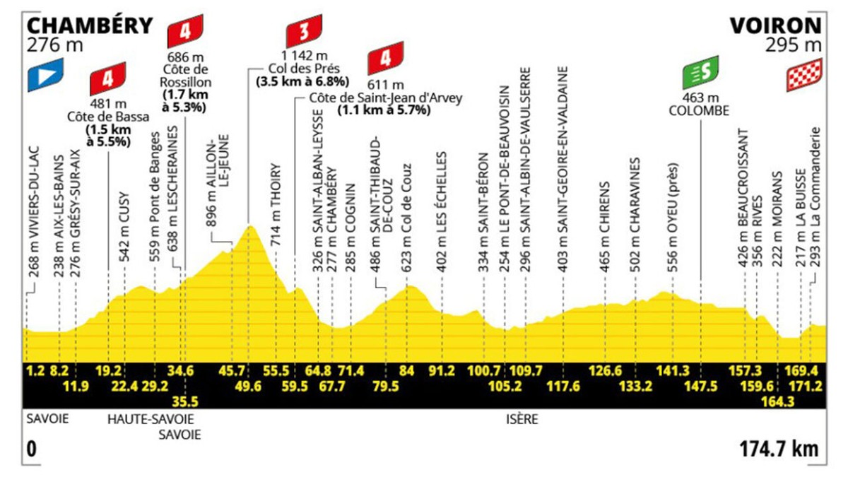 Rit 17 in de Tour (LIVESTREAM woensdag om 14.35 uur): Baroudeurs zijn aan zet, of grijpen sprinters (laatste) kans?