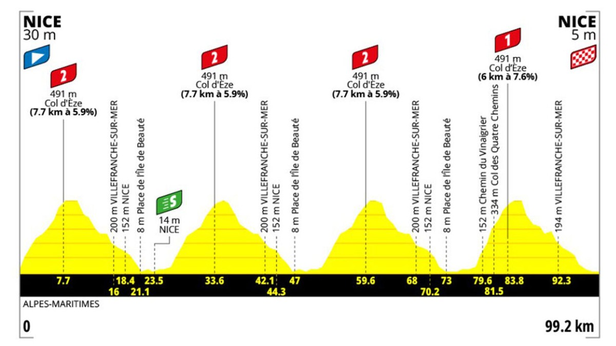 Rit 9 Tour de France Femmes (LIVESTREAM om 15.55 uur): Explosieve slotrit kan voor nieuwe plotwending zorgen